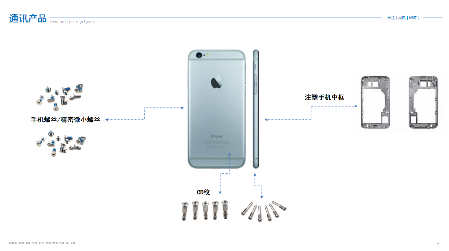 通訊產品
